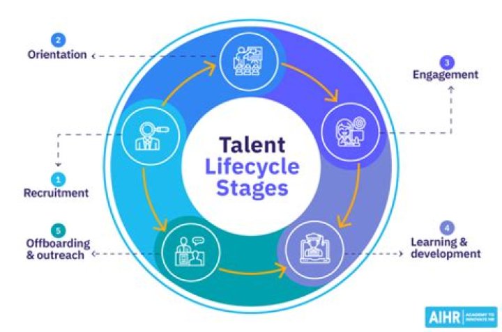 A Journey Of Family, Talent, And Success