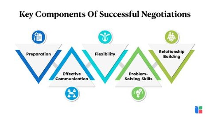 A Key To Negotiation Mastery